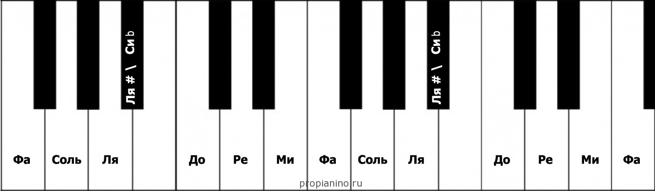 Скачать гамму до мажор звук фортепиано