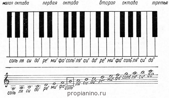 Чем почистить клавиатуру пианино